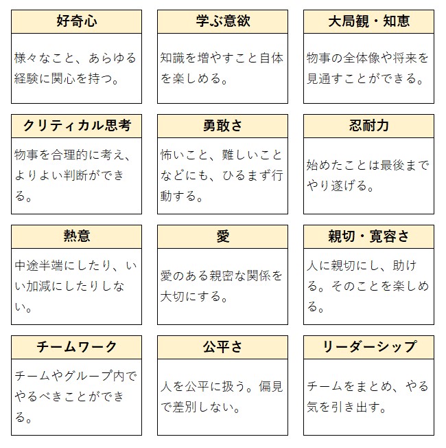 誰にでもある 超簡単 自分の長所の見つけ方 Cocoro未来図